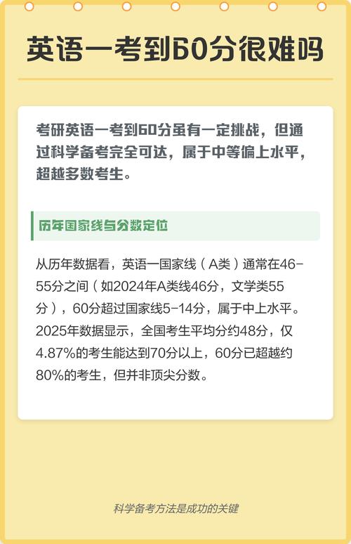 考研英语一60分,究竟难不难?-图1 考研英语一60分,究竟难不难?-图1