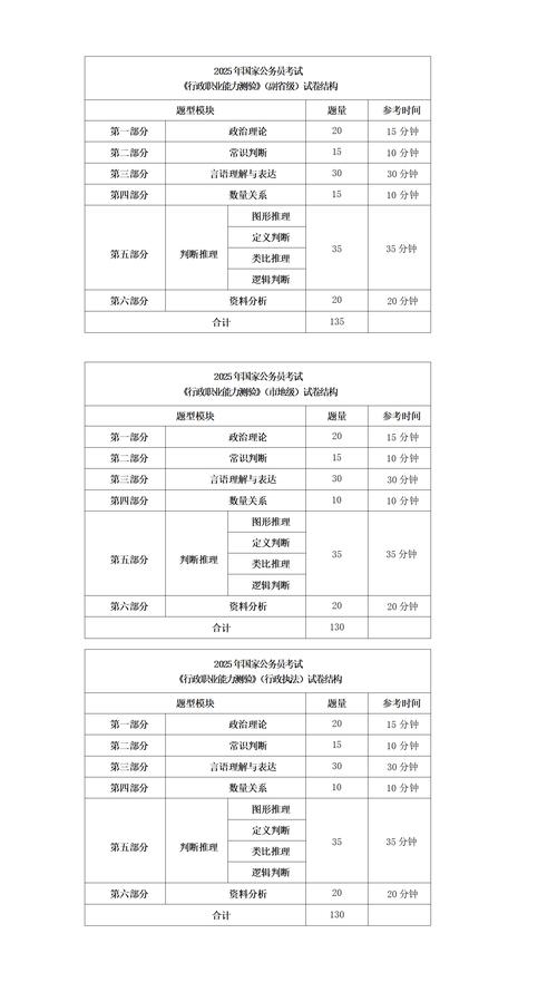 国考2025考试大纲-图3