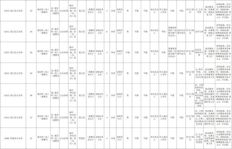 福建2025国考职位何时发布？-图2