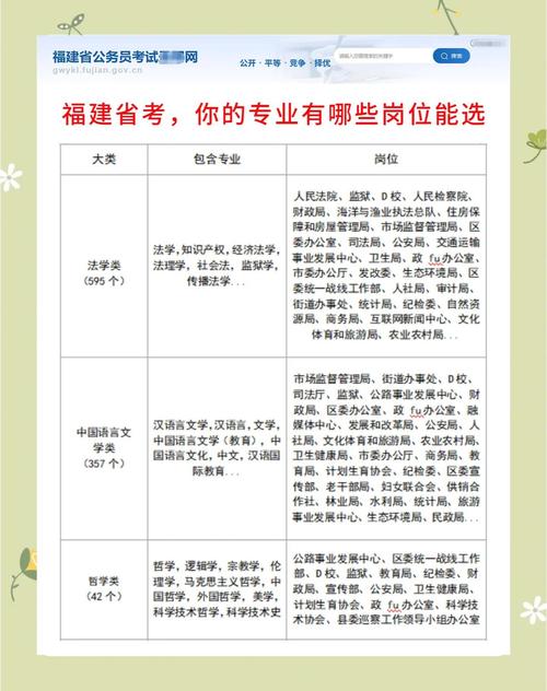 福建2025国考职位何时发布？-图3