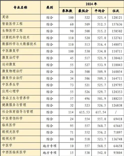 山东中医药大学考博专业有哪些？-图2