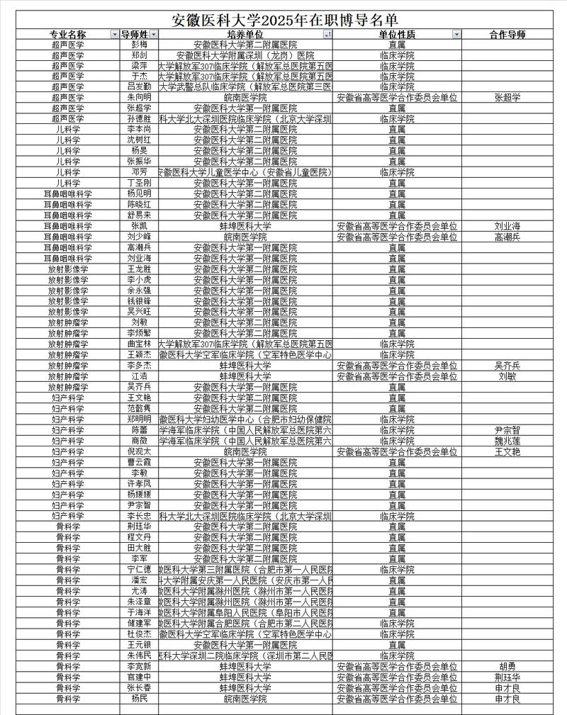 博导数量超考博名额，是人才过剩还是资源错配？-图1