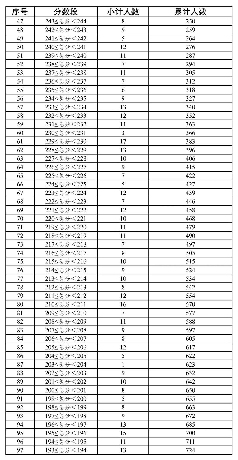 云南2025国考时间何时公布?-图2 云南2025国考时间何时公布?-图2