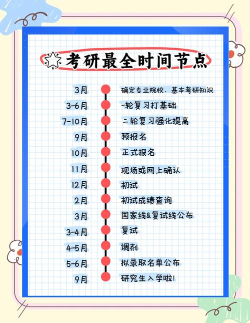 考研准考证何时打印?-图2 考研准考证何时打印?-图2