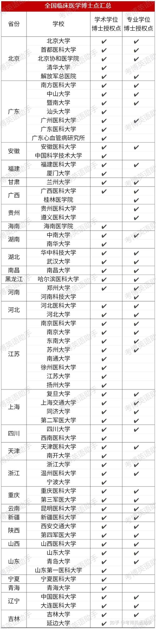 临床医学5+3考博有何限制？-图3