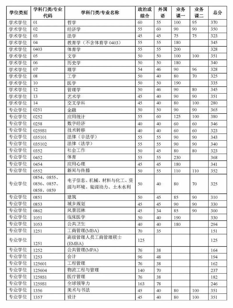 400分稳上清华吗?-图2 400分稳上清华吗?-图2