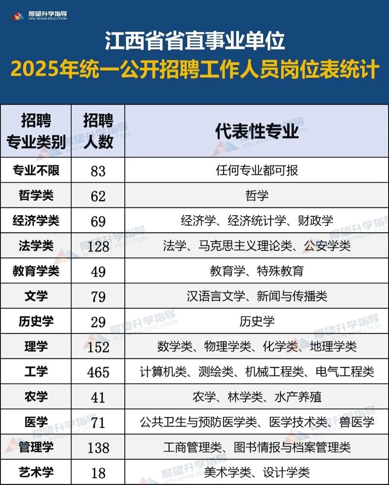 2025江西国考地址何时公布?-图3 2025江西国考地址何时公布?-图3