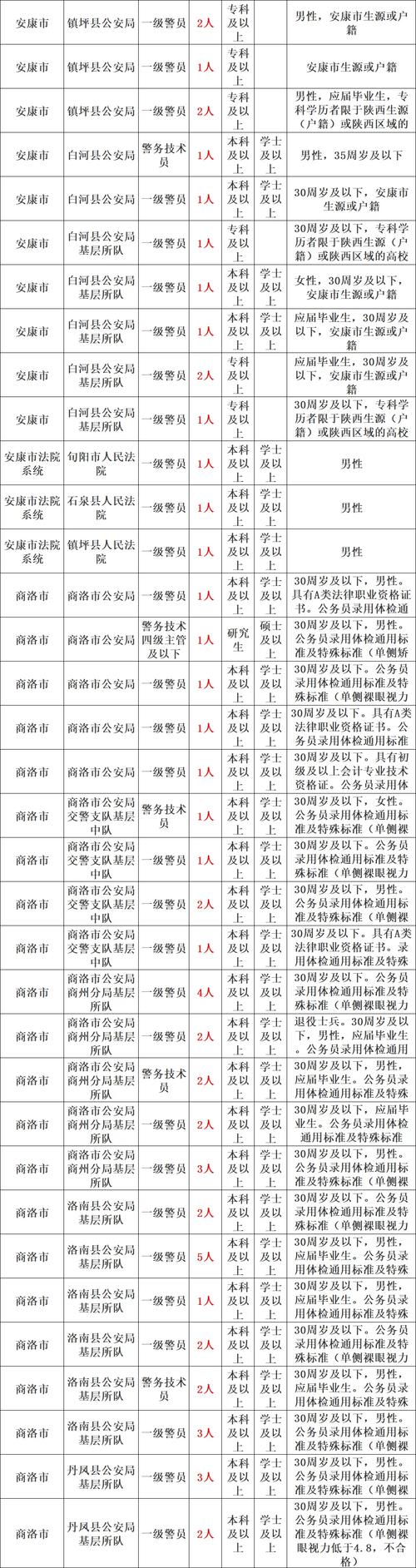 2025国考警察招录何时开始报名？-图1