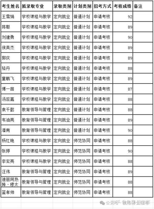 西南大学教育学考博辅导,如何高效备考?-图1 西南大学教育学考博辅导,如何高效备考?-图1