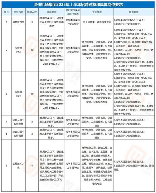 2025国考温州职位何时发布?-图2 2025国考温州职位何时发布?-图2