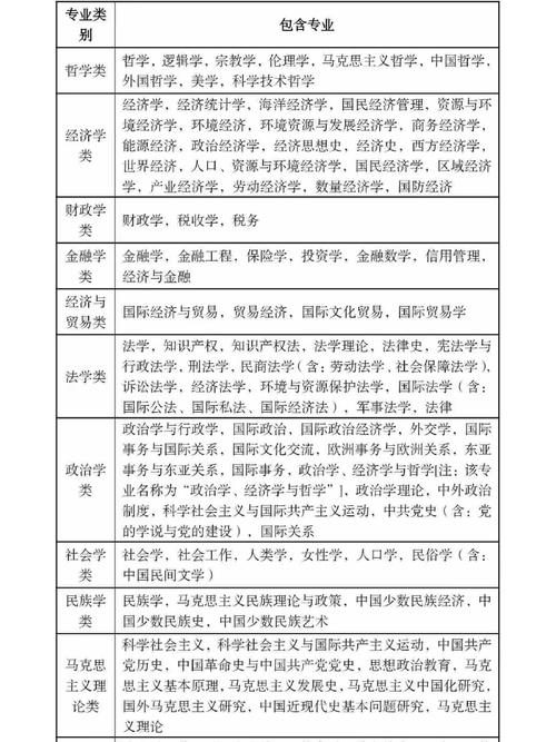 国考专业分类0301具体指哪些专业？-图1