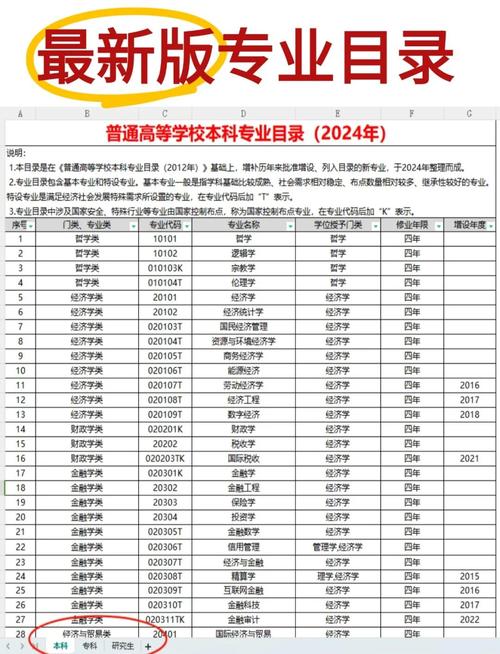 国考专业分类0301具体指哪些专业？-图2