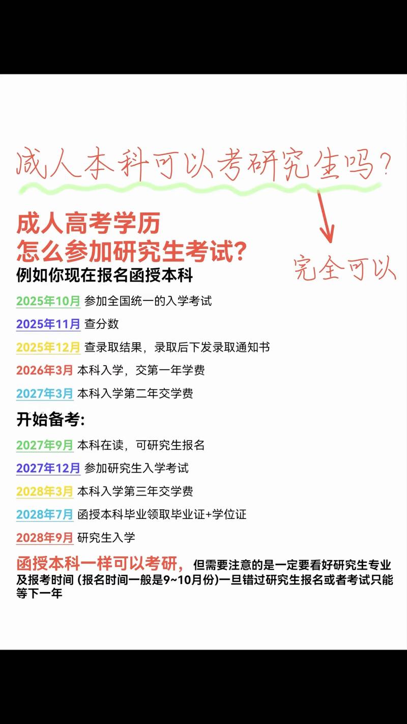 成考后能直接考研吗?-图1 成考后能直接考研吗?-图1