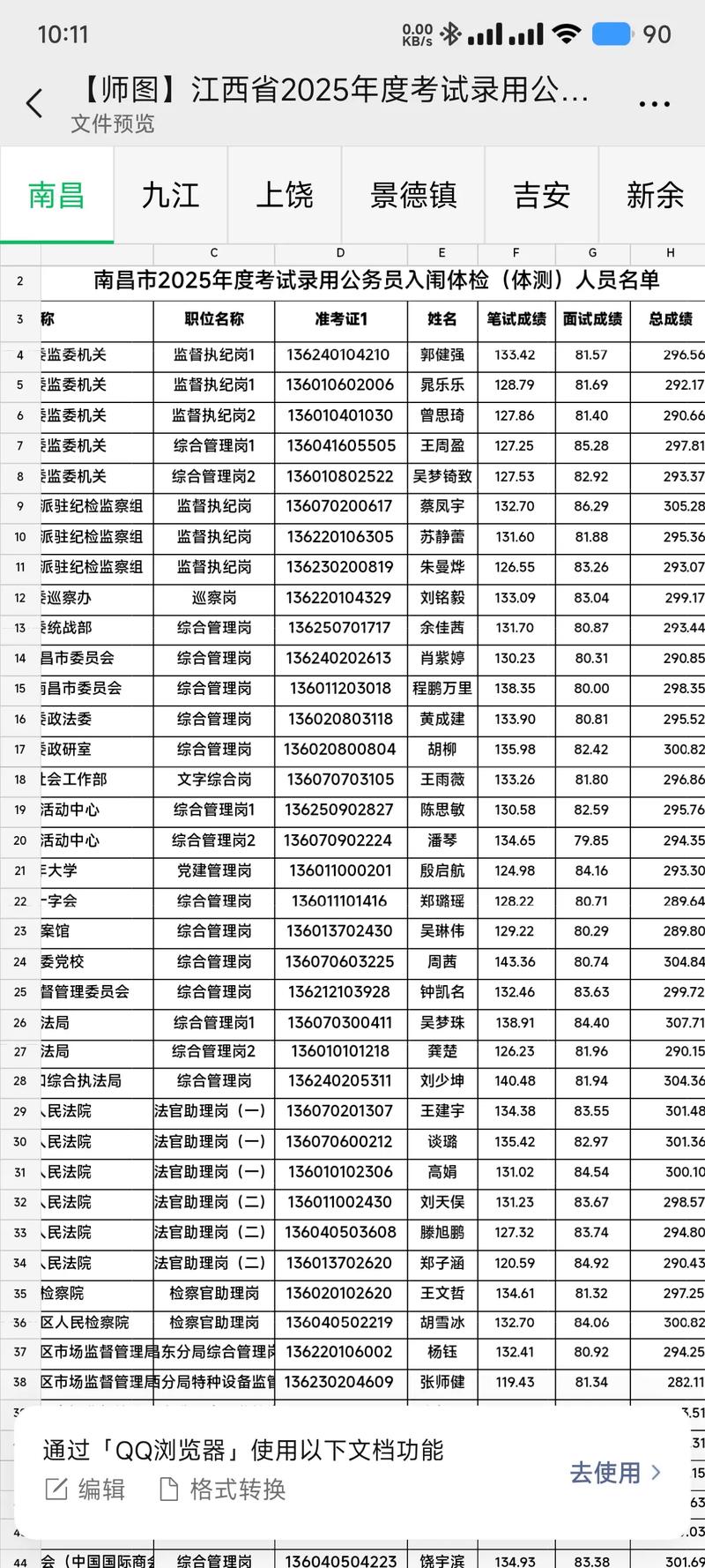 2011国考面试入围分数线是多少？-图3