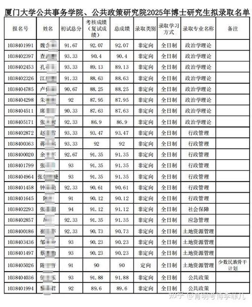 厦门大学考博专业目录6有哪些专业？-图2
