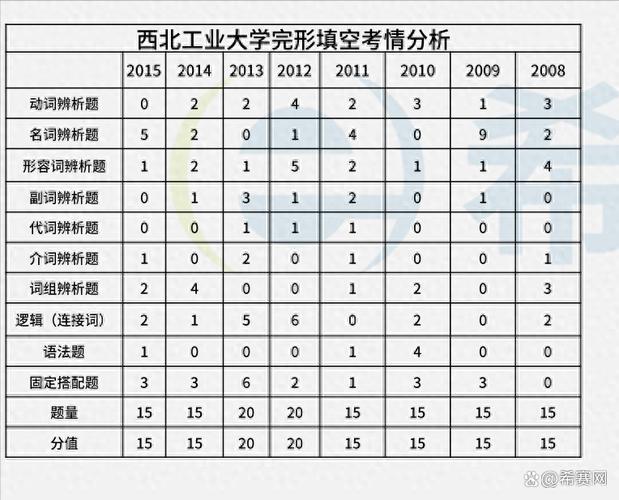 西北工业大学材料考博难度如何?-图1 西北工业大学材料考博难度如何?-图1