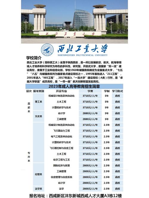 西北工业大学材料考博难度如何？-图2