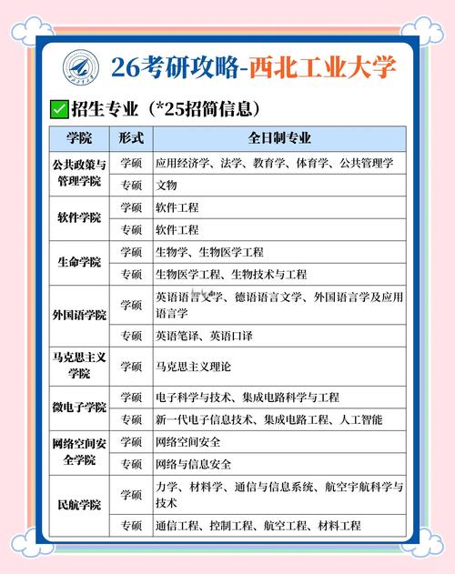 西北工业大学材料考博难度如何?-图3 西北工业大学材料考博难度如何?-图3