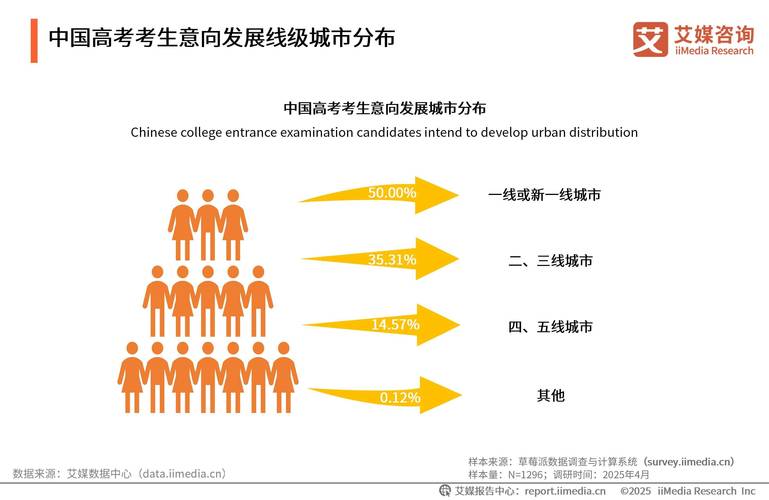 2025国考大数据有何新变化？-图3