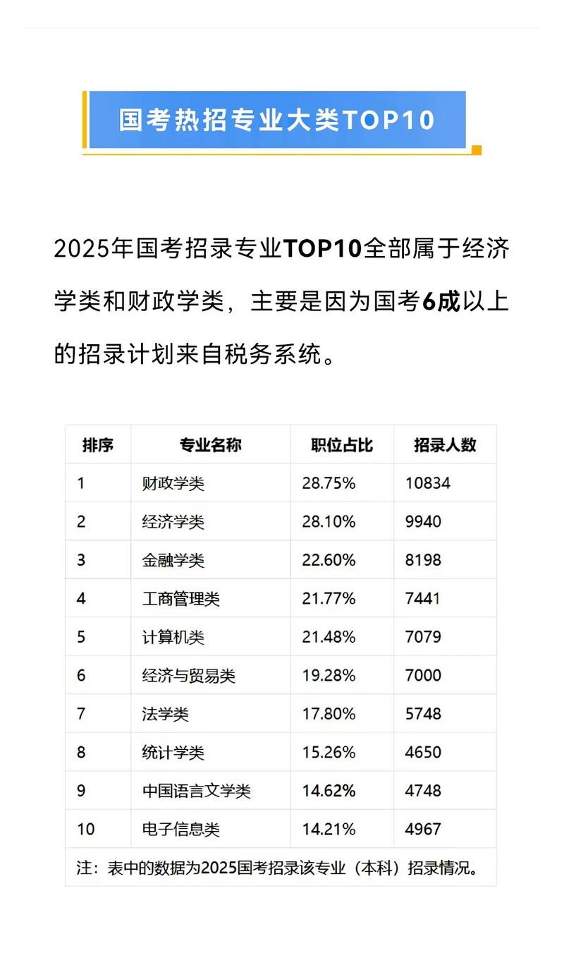 2025国考专业类目有哪些新增或调整?-图2 2025国考专业类目有哪些新增或调整?-图2
