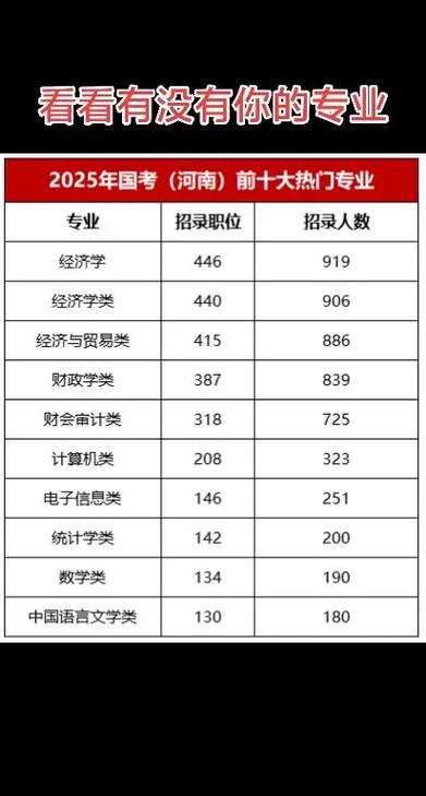 2025国考专业类目有哪些新增或调整?-图3 2025国考专业类目有哪些新增或调整?-图3