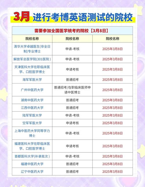 2025年3月8日考博报名何时开始？-图1