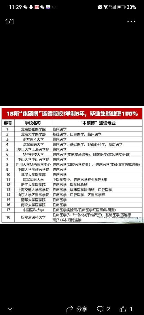 经济学考博哪些学校相对容易?-图2 经济学考博哪些学校相对容易?-图2