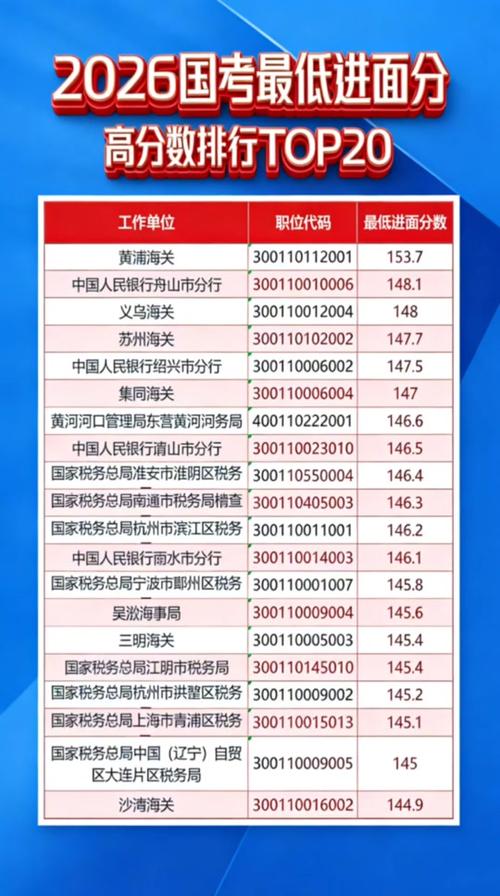 2025国考辽宁地税何时报名？-图2