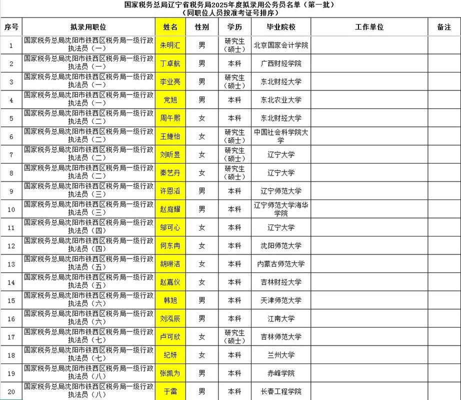 2025国考辽宁地税何时报名？-图1