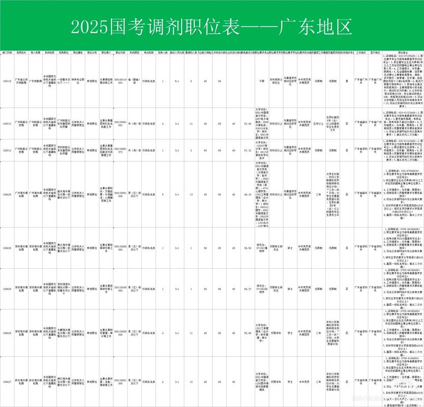 2025国考调剂职务有哪些岗位可选?-图1 2025国考调剂职务有哪些岗位可选?-图1