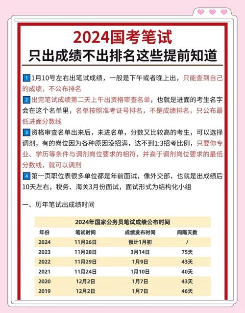2011国考成绩何时查？入口在哪？-图1