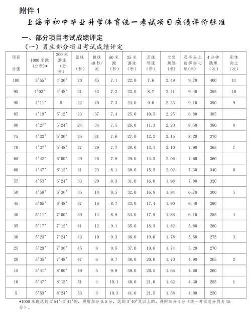 上海体育大学考博分数线是多少？-图2