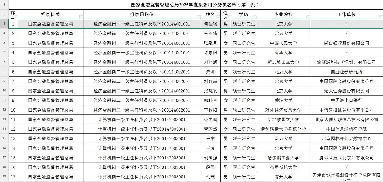银监会国考面试名单何时公布?-图1 银监会国考面试名单何时公布?-图1