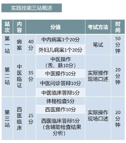 中医考博专业基础课具体考哪些科目?-图2 中医考博专业基础课具体考哪些科目?-图2