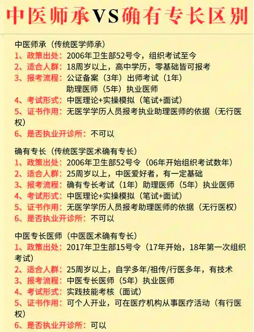 中医考博专业基础课具体考哪些科目?-图3 中医考博专业基础课具体考哪些科目?-图3