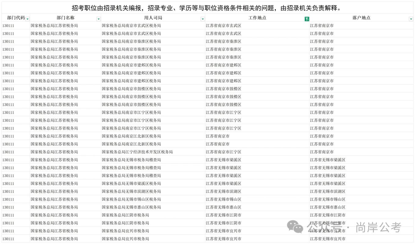 2025国考何时启动？有哪些新变化？-图1