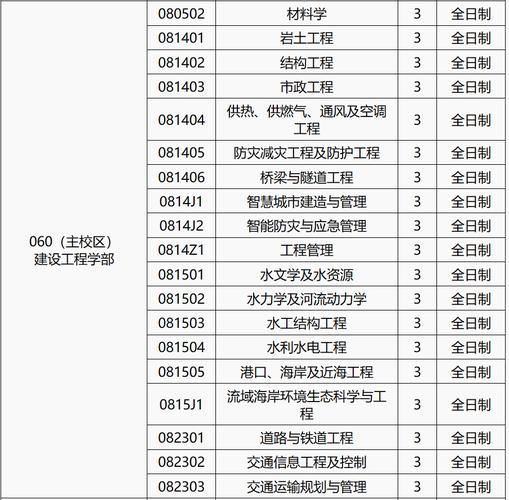 大连理工暖通考研难度如何？-图2