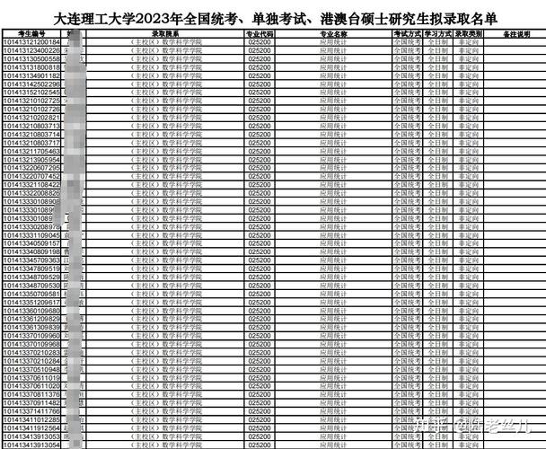 大连理工软院考研难不难？-图3