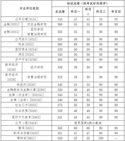 人大考研出分了？分数线何时公布？-图1