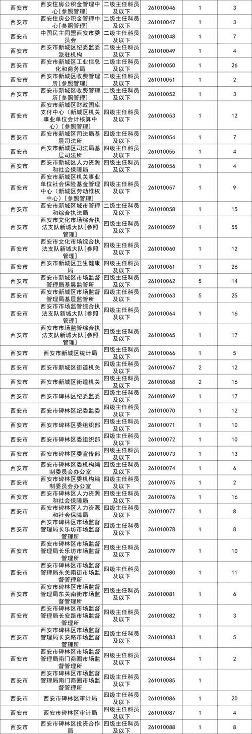 2025国考缴费人数创新高?-图1 2025国考缴费人数创新高?-图1