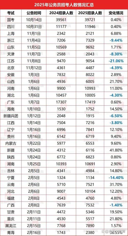 2025国考缴费人数创新高?-图2 2025国考缴费人数创新高?-图2