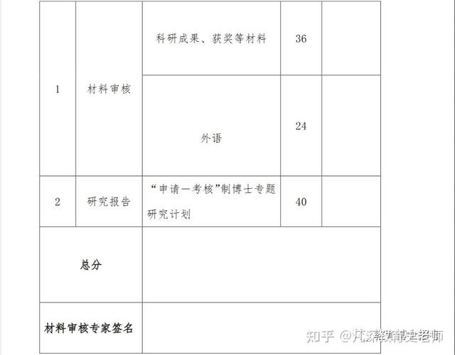 考博无导师联系方式,该如何获取?-图3 考博无导师联系方式,该如何获取?-图3