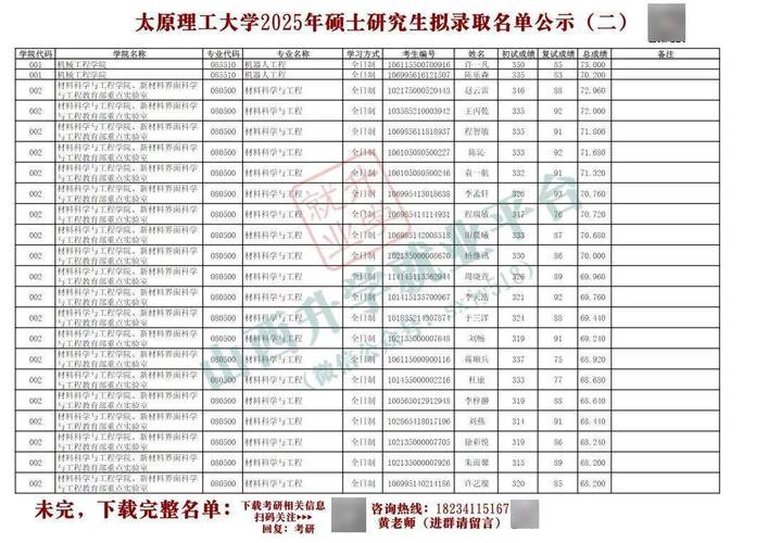 太原理工大学物理考研难不难?-图1 太原理工大学物理考研难不难?-图1