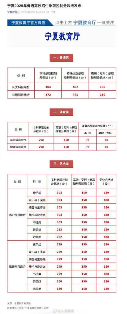 2025国考宁夏成绩何时公布?-图1 2025国考宁夏成绩何时公布?-图1