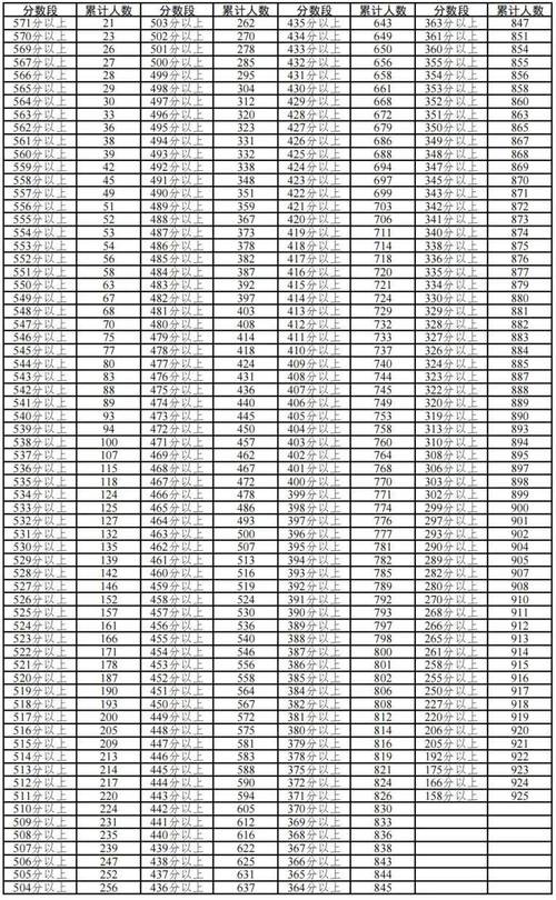2025国考宁夏成绩何时公布?-图2 2025国考宁夏成绩何时公布?-图2