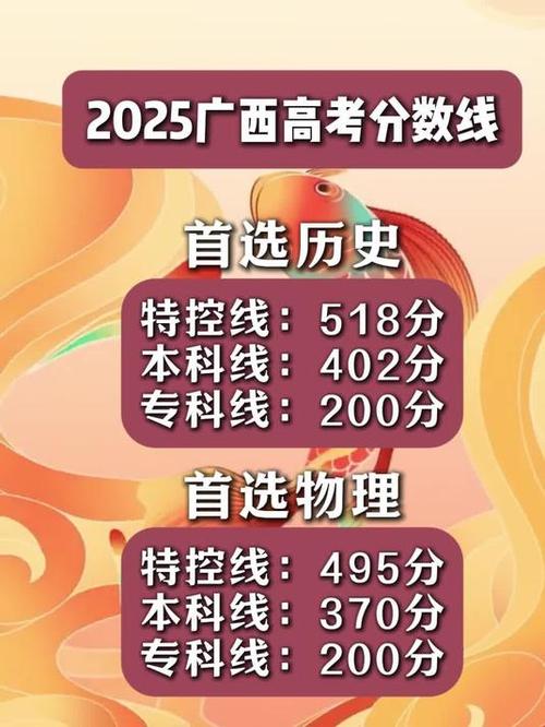 广西2025国考情况-图1 广西2025国考情况-图1