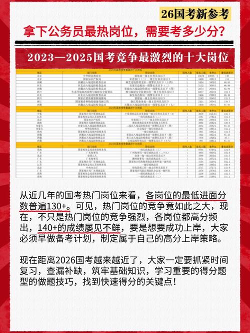 2025国考难度系数-图1 2025国考难度系数-图1