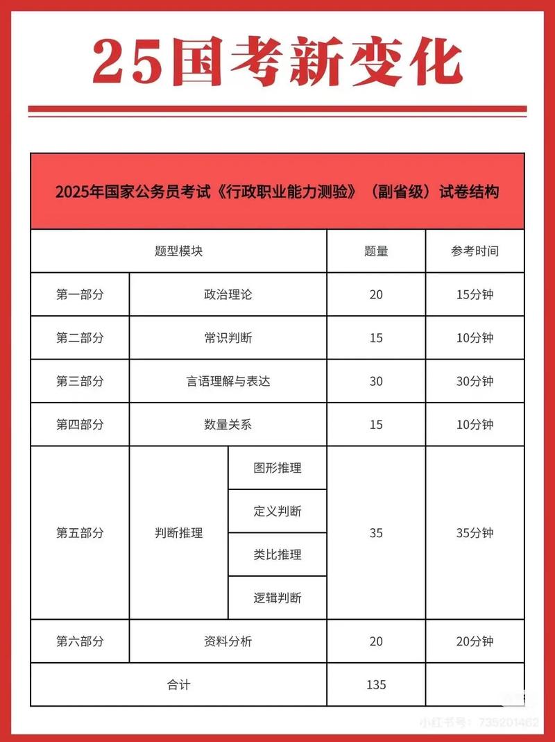 2025国考难度系数-图2 2025国考难度系数-图2