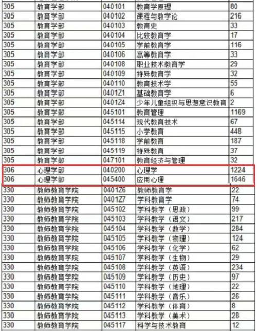 西南大学教育心理学考博-图2 西南大学教育心理学考博-图2