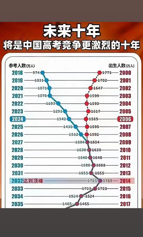 国考2025吉隆岗位招录人数多少?-图3 国考2025吉隆岗位招录人数多少?-图3